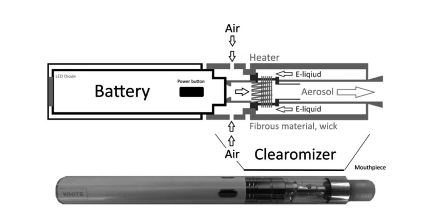 Elektronik Sigara Nedir, Nasıl Çalışır?