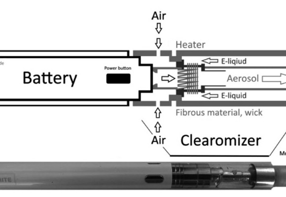 Elektronik Sigara Nedir, Nasıl Çalışır?