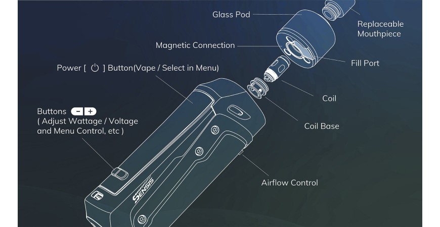 Elektronik Sigara Parçaları Açıklandı: Elektronik Sigara Nasıl Çalışır?