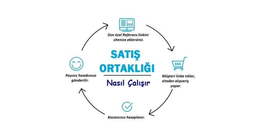 Paylaş Kazan Nasıl Çalışır?