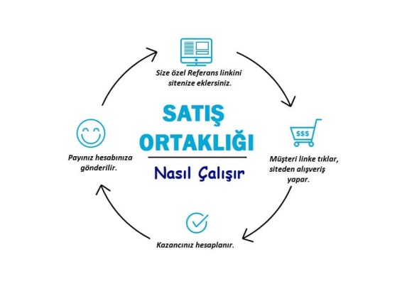 Paylaş Kazan Nasıl Çalışır?